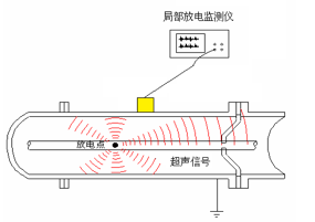 超声波局部放电测试仪